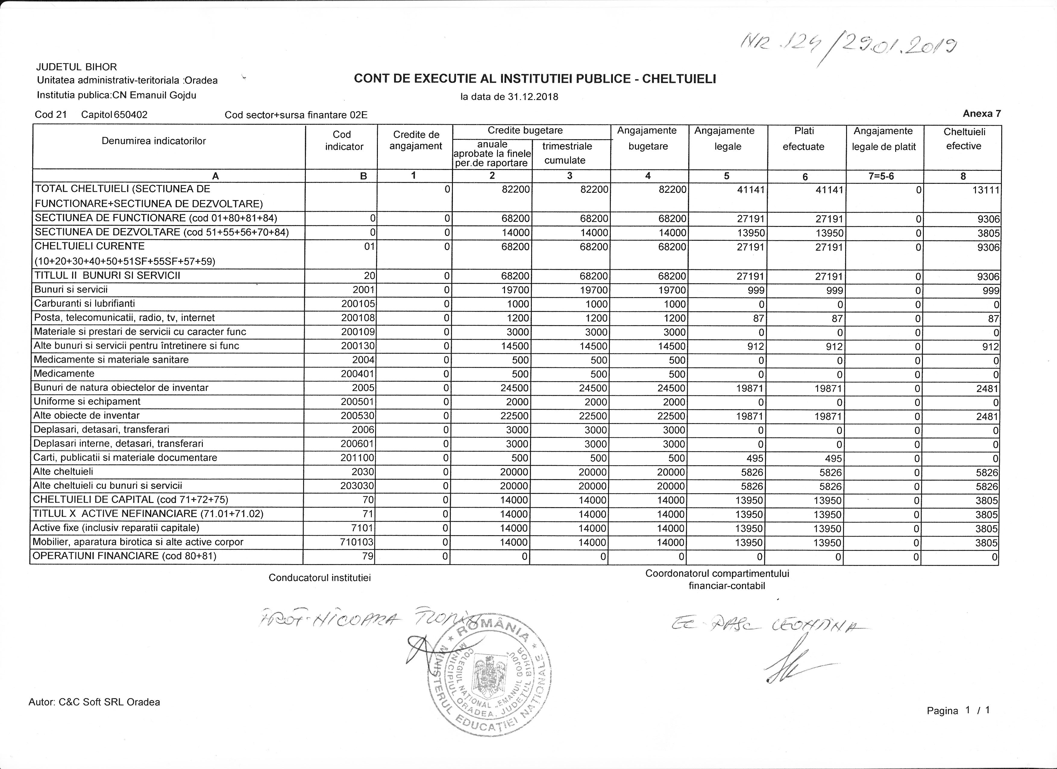 Execuție autofinanțate la 31.12.2018