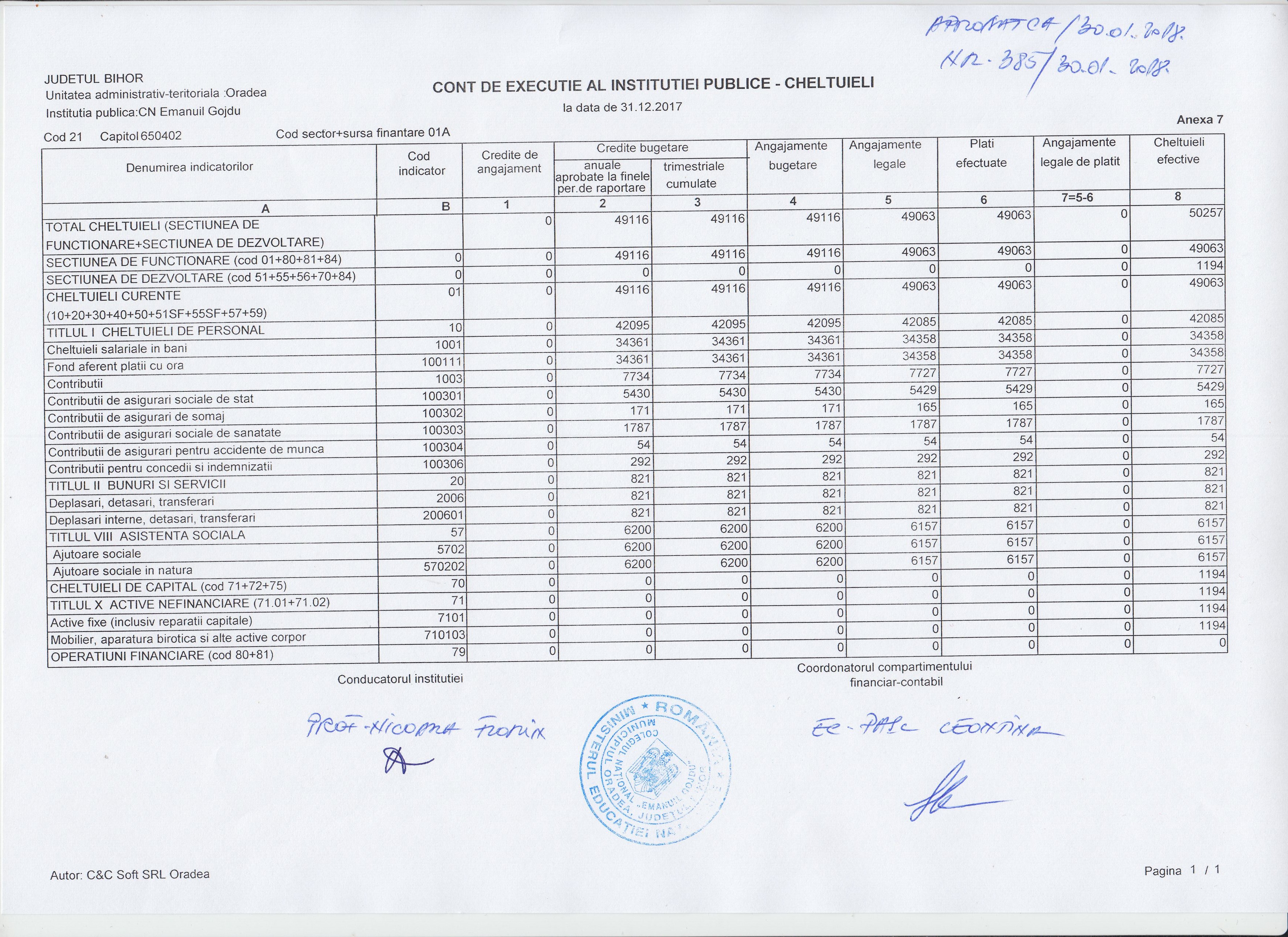 Execuție buget de stat la 31.12.2017