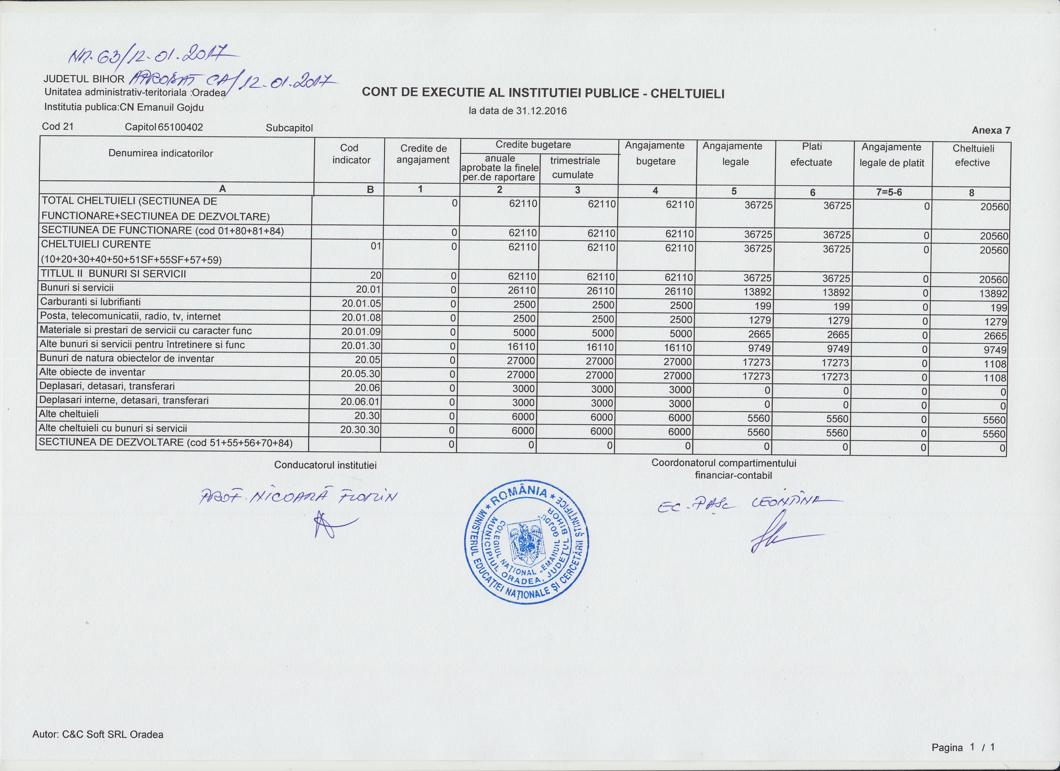 Execuția bugetară 31.12.2016 activitate autofinanțată - cheltuieli