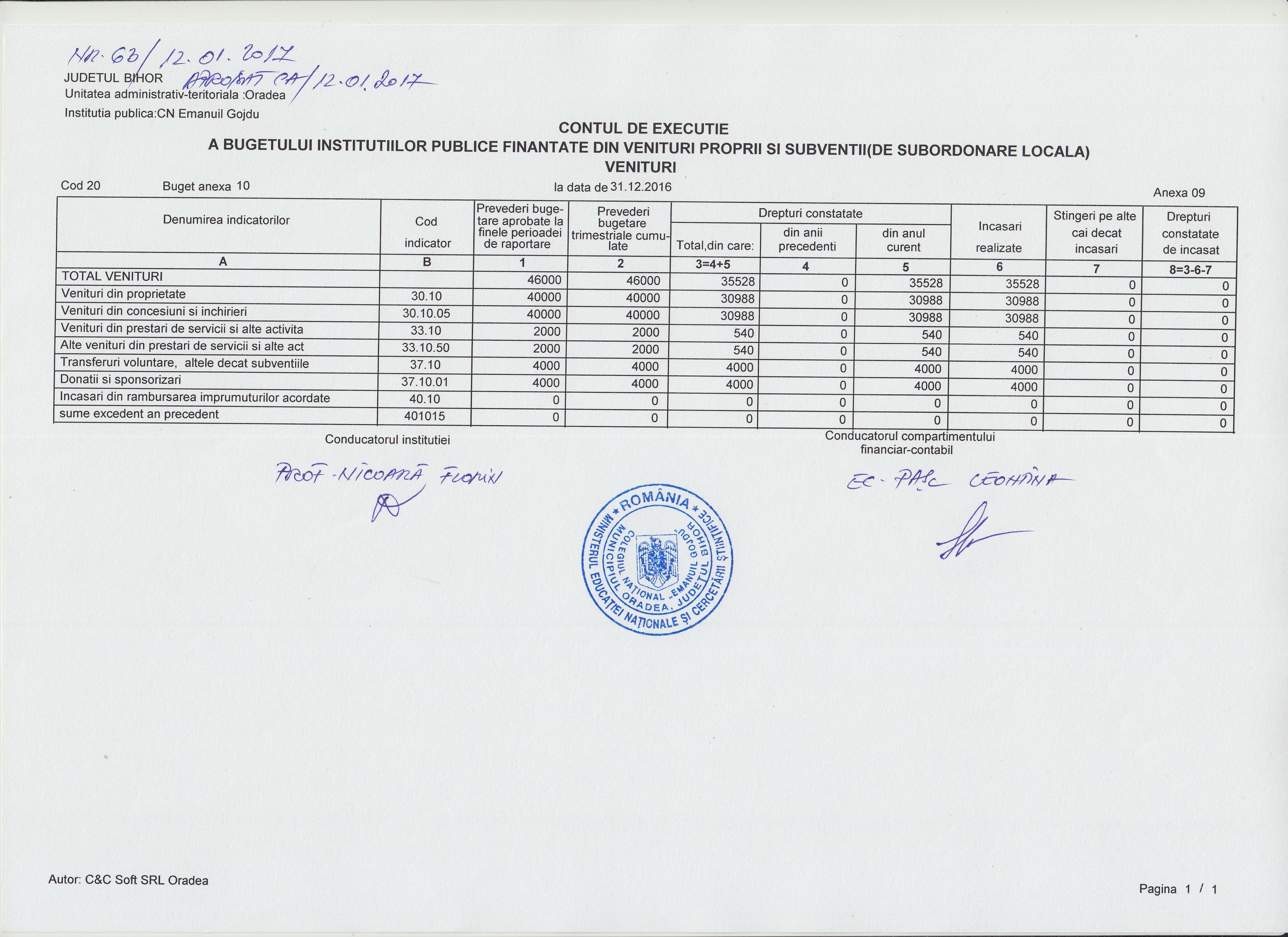 Execuția bugetară 31.12.2016 activitate autofinanțată - venituri