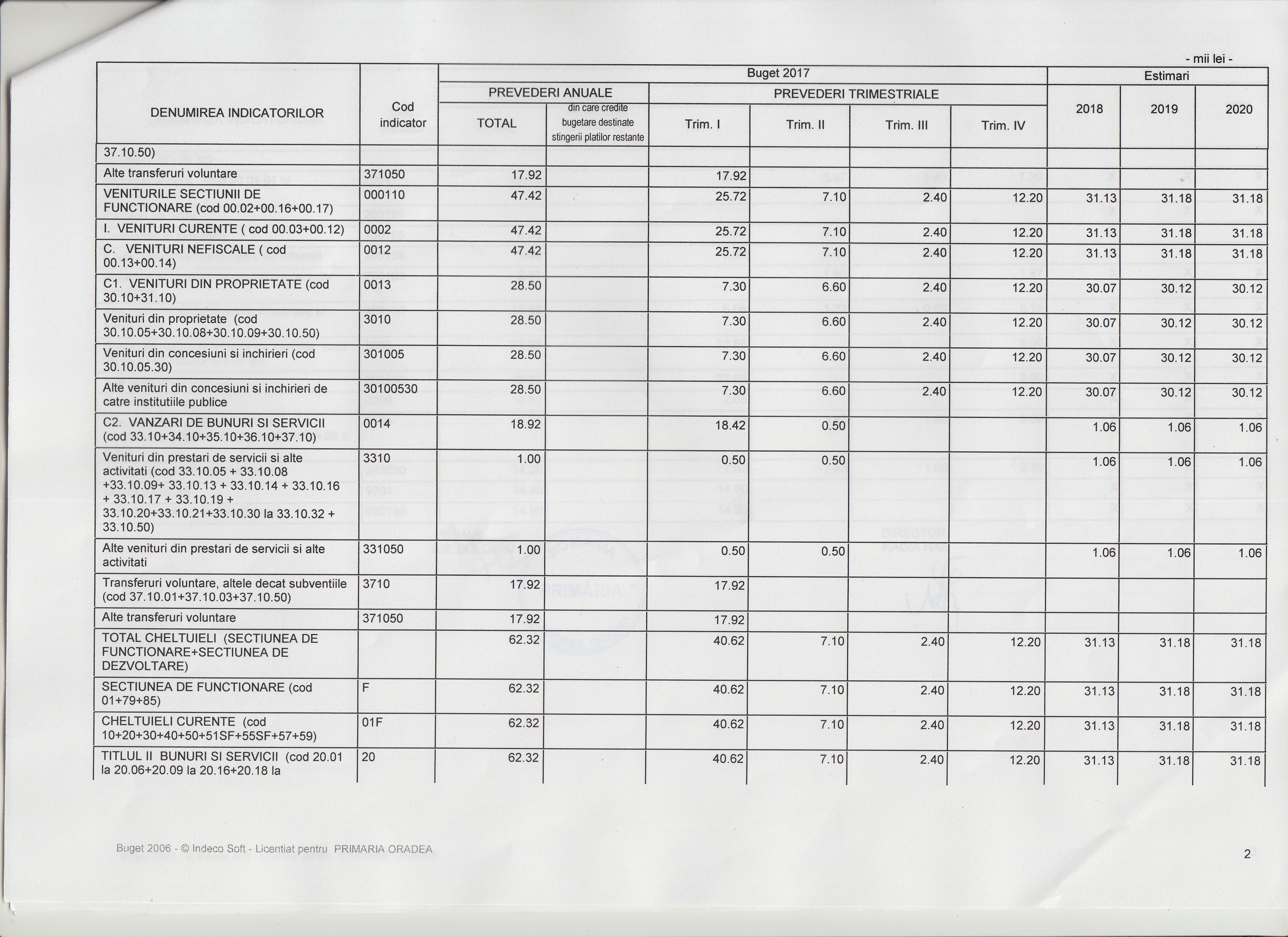 Bugetul autofinanțat pe 2017 și estimări pentru anii 2018 - 2020 - pag.2