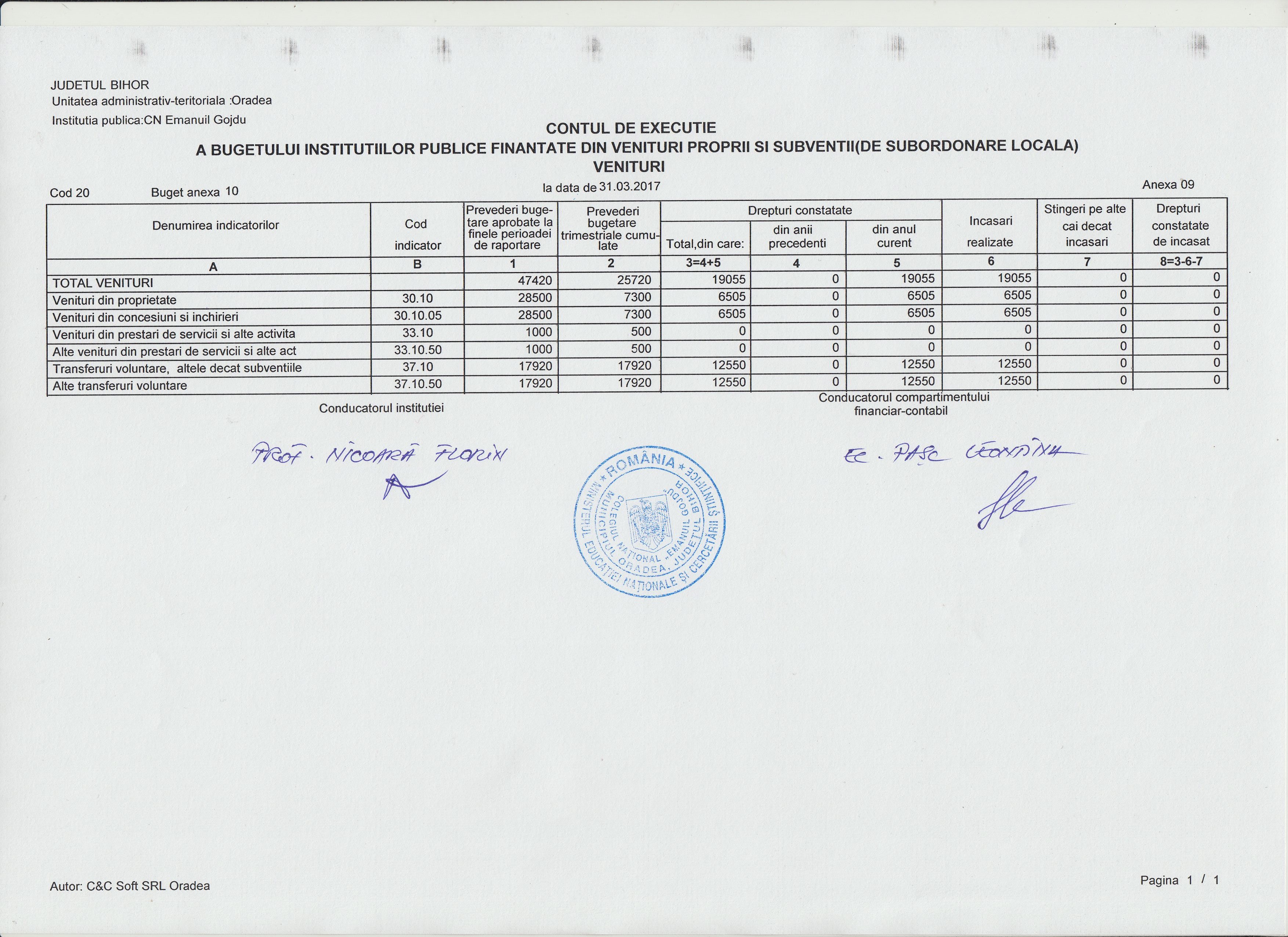 Activitate autofinanțată - venituri - execuție la 31.03.2017