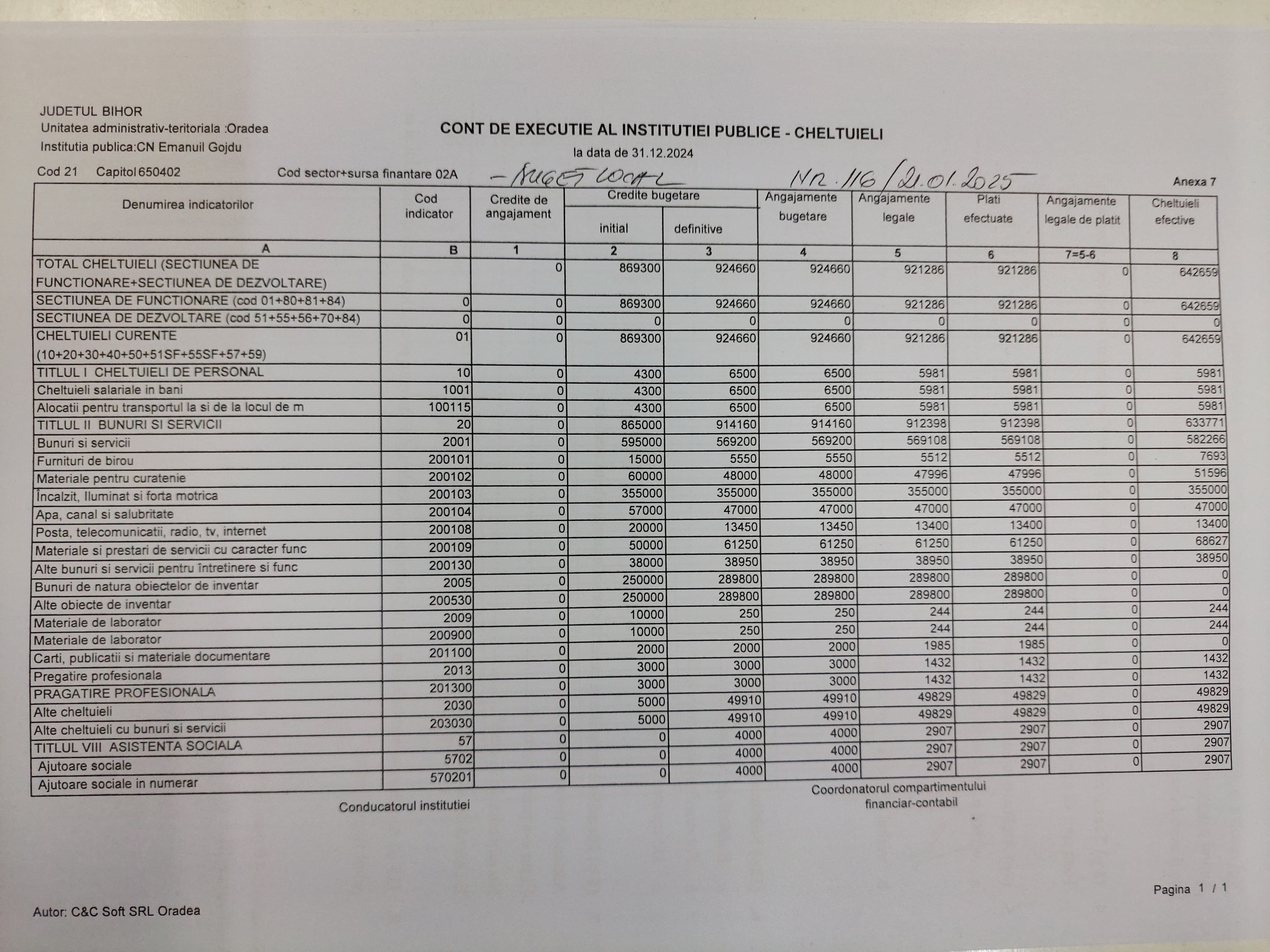 Execuție buget local la 31.12.2024