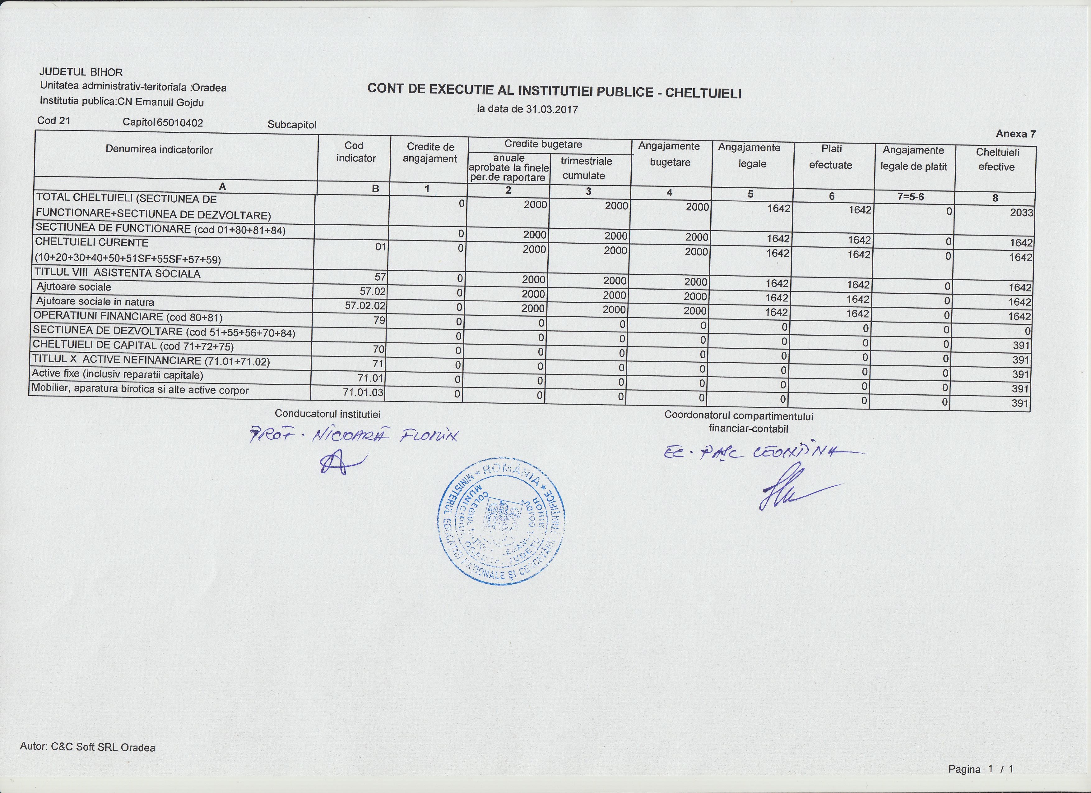 Bugetul de stat - execuție la 31.03.2017